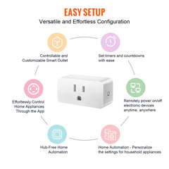 Infographic showing easy setup of 4-pack WiFi smart plugs with app control, timers, and voice features.