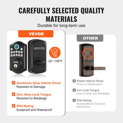 Black fingerprint door lock with keypad and IP63 rating, made of aluminum alloy and zinc alloy components.