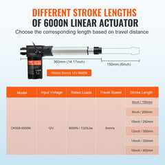 Bostome 12V linear actuator with 6-inch stroke and 1320lbs capacity, featuring IP44 protection.