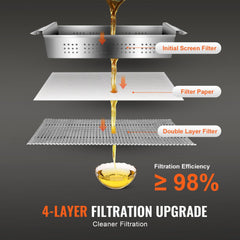 Diagram of 4-layer oil filter system for Bostome Mobile Fryer, showing initial screen, filter paper, double layer filter, and over 98% efficiency.