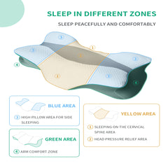 Diagram of ergonomic memory foam neck pillow showing blue side-sleeping area, yellow cervical spine support, green arm comfort zone, and head pressure relief.