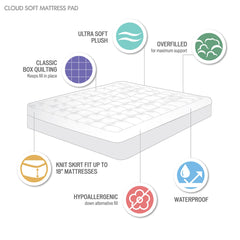 Agamemnon Plush Hypoallergenic Down Alternative Waterproof Mattress Pad