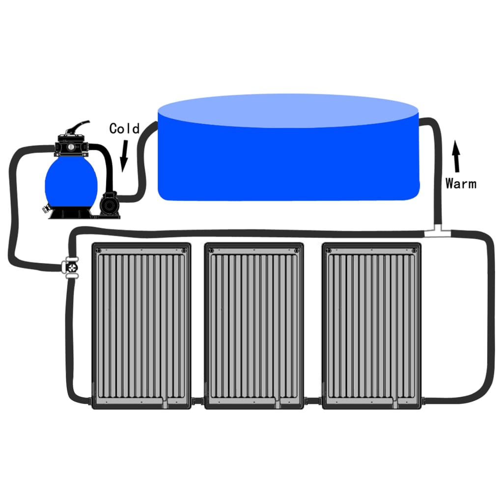 Three black HDPE curved solar pool heater panels with adjustable aluminum legs.