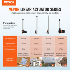 24V Linear Actuator Kit 13 Inch 0.55"/s 220lbs/1000N with IP44 Protection