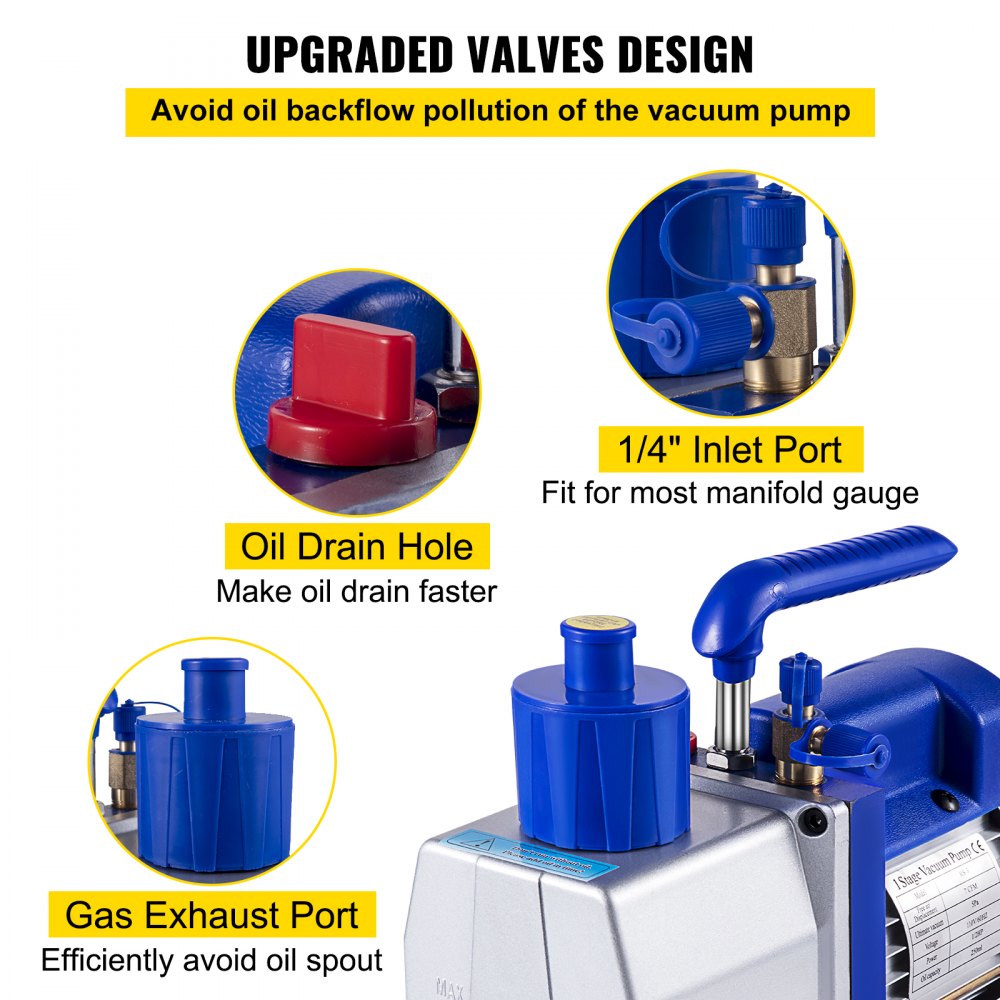 Vacuum Pump 7 CFM 1/2 HP Single Stage Air Conditioning Vacuum Pump for R12 R22 R134a R410a Systems 110V 5PA Ultimate Vacuum Refrigerant HVAC Tool for Automobile Reparation Vacuum Evacuation