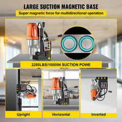 A magnetic drill press shown in upright, horizontal, and inverted positions.