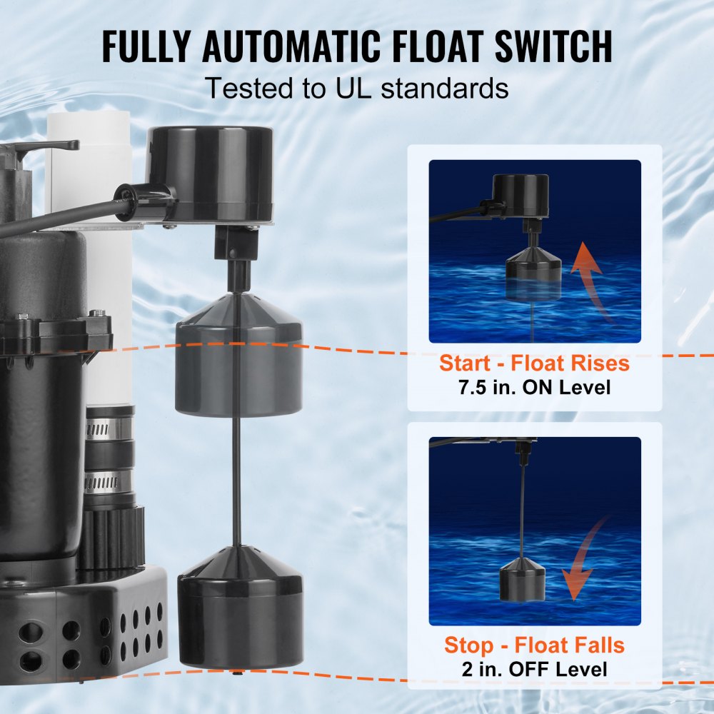 Utility Sink Pump, 1/3 HP, 120-Volt, 2900 GPH Flow, 25 ft Head, Under-Sink Sump Pump System with 6 Gallon Basin, Automatic Utility/Laundry Sink Pump, Drain Pump with 1-1/2" NPT Outlet, Black