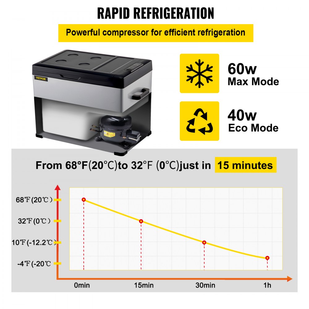 12 Volt Refrigerator, Portable Refrigerator (-4℉~68℉) With APP Control Car Compressor Fridge Cooler 12V/24V DC and 110-220V AC For Camping, Road Trip, Boat, Skincare, Outdoor and Home (42 Quart)