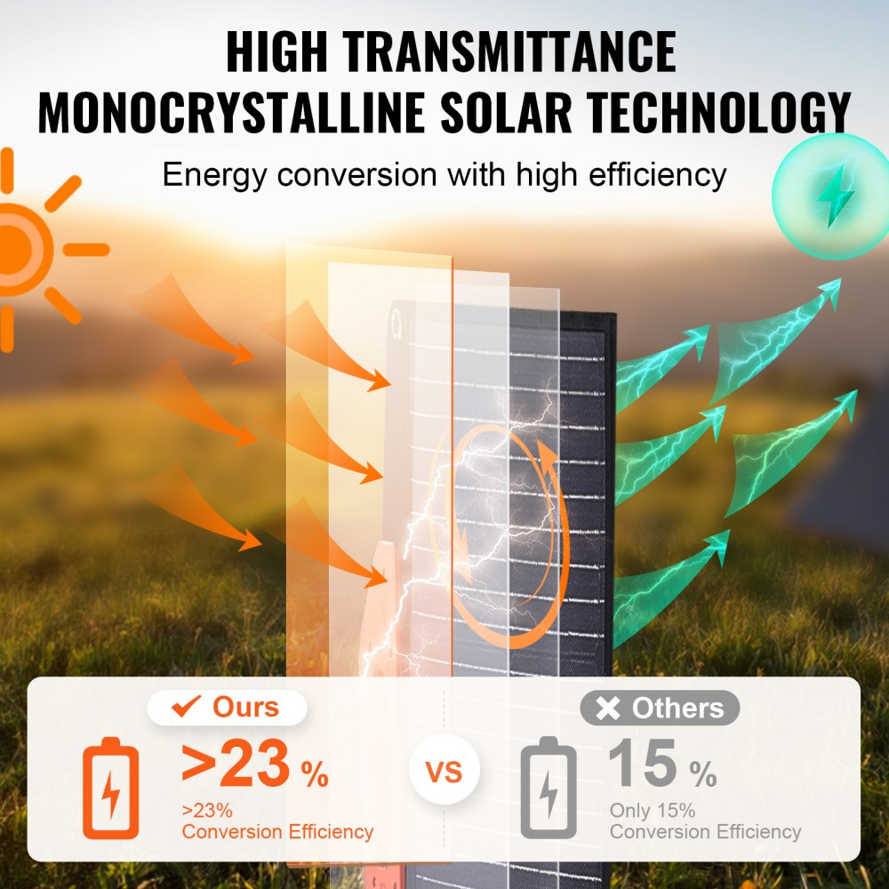 Portable Monocrystalline Solar Panel, Monocrystallin120W Foldable e ETFE Solar Charger, 23% Efficiency Solar Panel with Type C, DC 18V, QC3.0 USB Port, IP67 Waterproof for Home, Off Grid, Hiking
