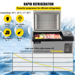 Portable Refrigerator 21 Quart(20 Liter),12 Volt Refrigerator App Control(-4℉~68℉), Car Refrigerator Electric Compressor Cooler with 12/24v DC & 110-240v AC for Camping, Travel, Fishing, Outdoor or Home Use