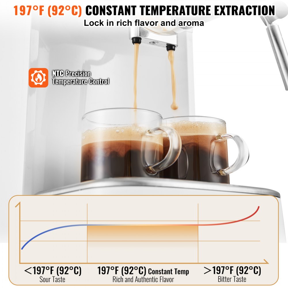 Espresso Coffee Machine, 15Bar Semi-Automatic Espresso Maker with Milk Frother Steam Wand, Professional Cappuccino Latte Machine with High-Power Boiler & Removable Water Tank, NTC Control System