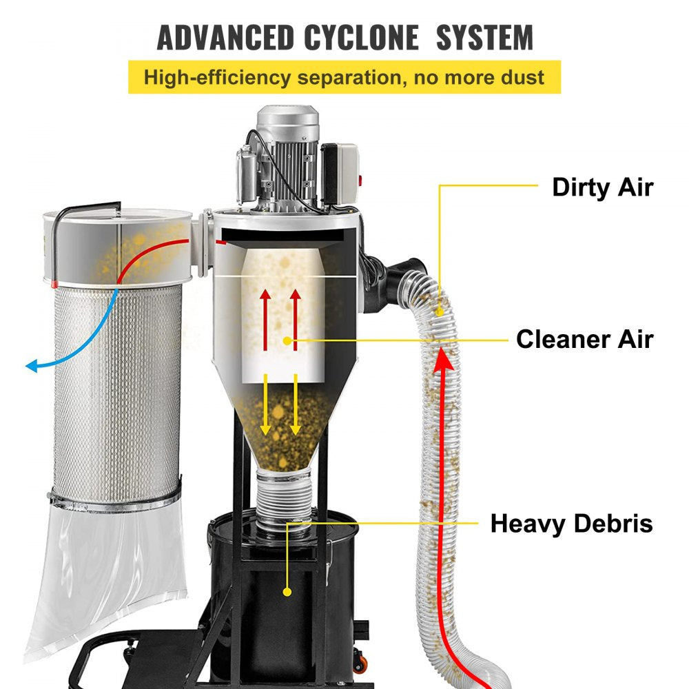Bostome 2HP Cyclone Woodworking Dust Collector with a 13.2-gallon drum and 1059 CFM airflow.