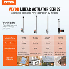 Linear Actuator 12V 12Inch 0.55"/s High Speed 220lbs/1000N IP54 Protection