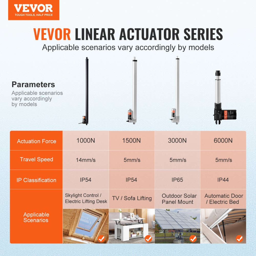 Linear Actuator 12V 20Inch 0.55"/s High Speed 220lbs/1000N IP54 Protection