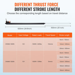 Linear Actuator 12V 20Inch 0.55"/s High Speed 220lbs/1000N IP54 Protection