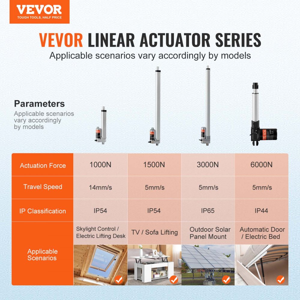 Linear Actuator 12V, 6 Inch High Speed 0.55"/s Linear Actuator, 220lbs/1000N Linear Motion Actuator with Mounting Bracket and IP54 Protection