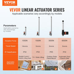 Linear Actuator 12V, 6 Inch High Speed 0.55"/s Linear Actuator, 220lbs/1000N Linear Motion Actuator with Mounting Bracket and IP54 Protection