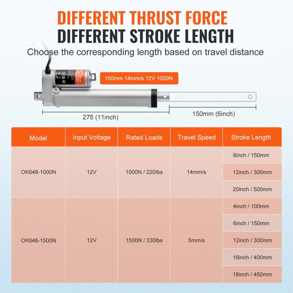 Linear Actuator 12V, 6 Inch High Speed 0.55"/s Linear Actuator, 220lbs/1000N Linear Motion Actuator with Mounting Bracket and IP54 Protection