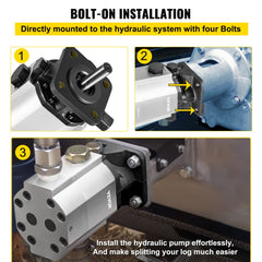 Diagram showing bolt-on installation of a 2-stage hydraulic log splitter pump with four bolts to the hydraulic system.