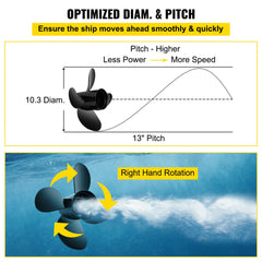 Outboard Propeller, Replace for OEM 48-8M8026630, 4-Blade 10.3 " x 13 " Aluminum Boat Propeller, Compatible with Mercury Mariner 25HP Bigfoot/Command Thrust 60Hp Outboard, 13 Tooth Splines, RH