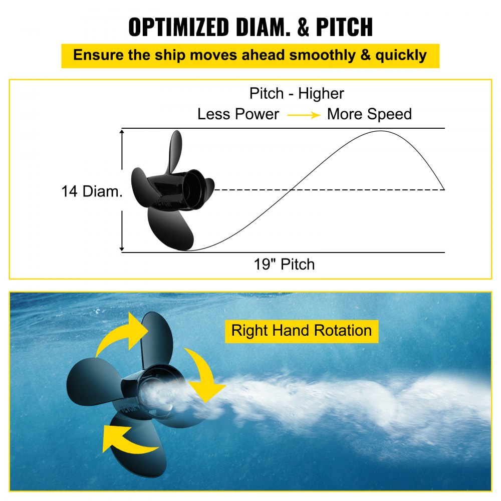 Outboard Propeller, Replace for OEM 48-8M0084495, 4 Blades 14 " x 19 " Aluminium Boat Propeller, Compatible with 135-300HP 2-Stroke & 4-Stroke Outboards, Alpha&Bravo I Stern-Drives, RH