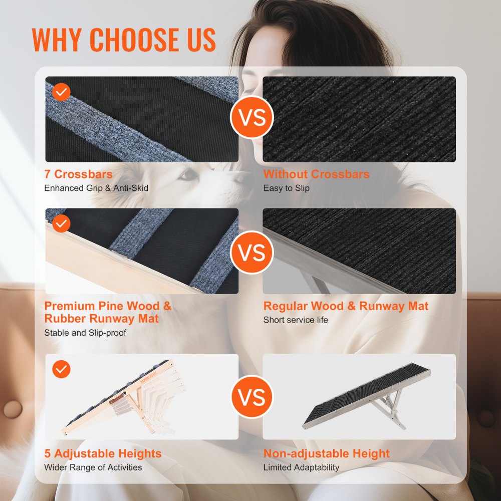 Comparison chart showing Bostome dog ramp's 7 crossbars, premium pine wood, rubber grip, and adjustable heights versus standard ramps.