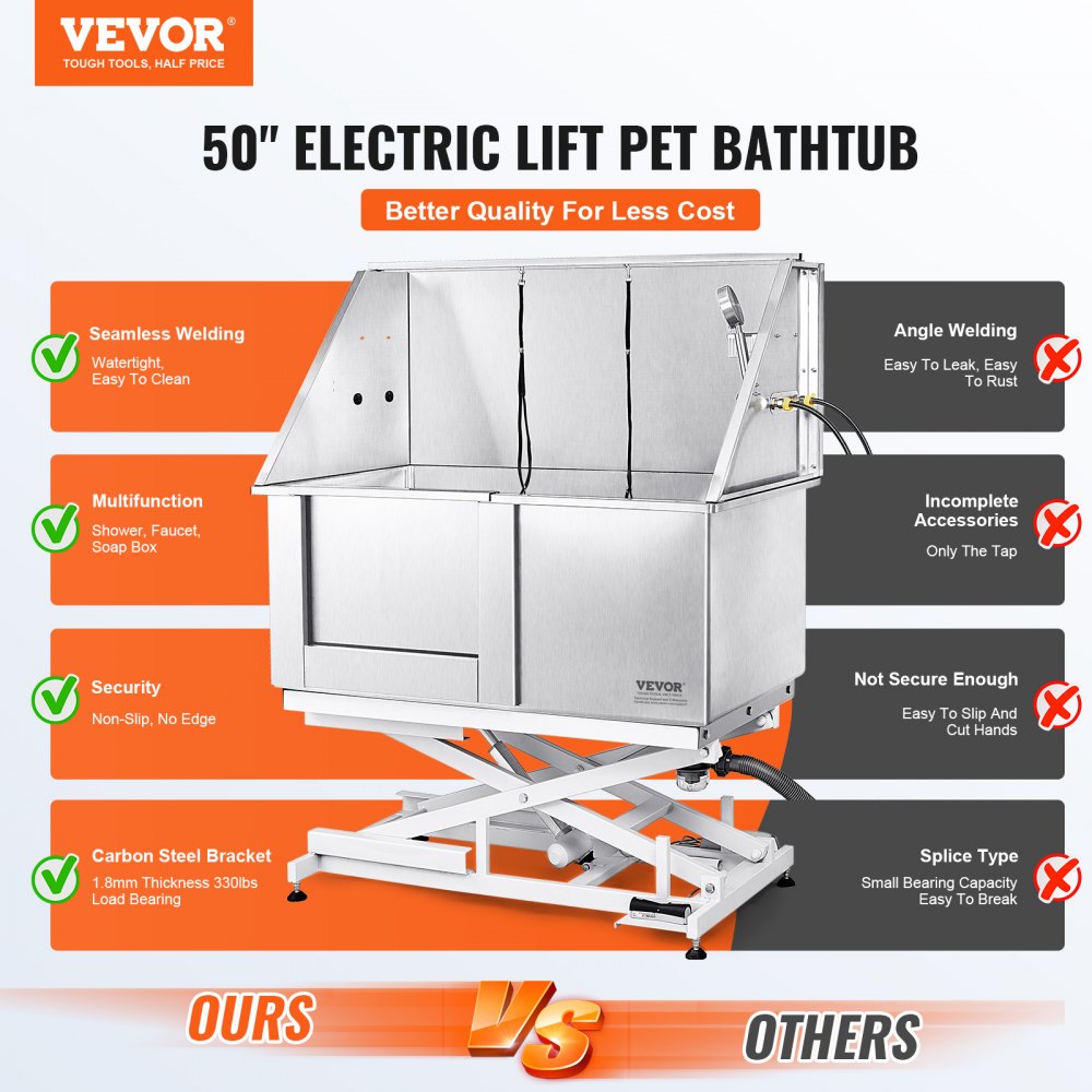 50-inch stainless steel pet bathing station with electric height adjustment on the left.