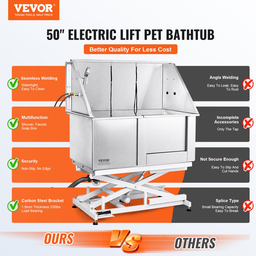 Stainless steel dog grooming tub with electric height adjustment and anti-slip surface.
