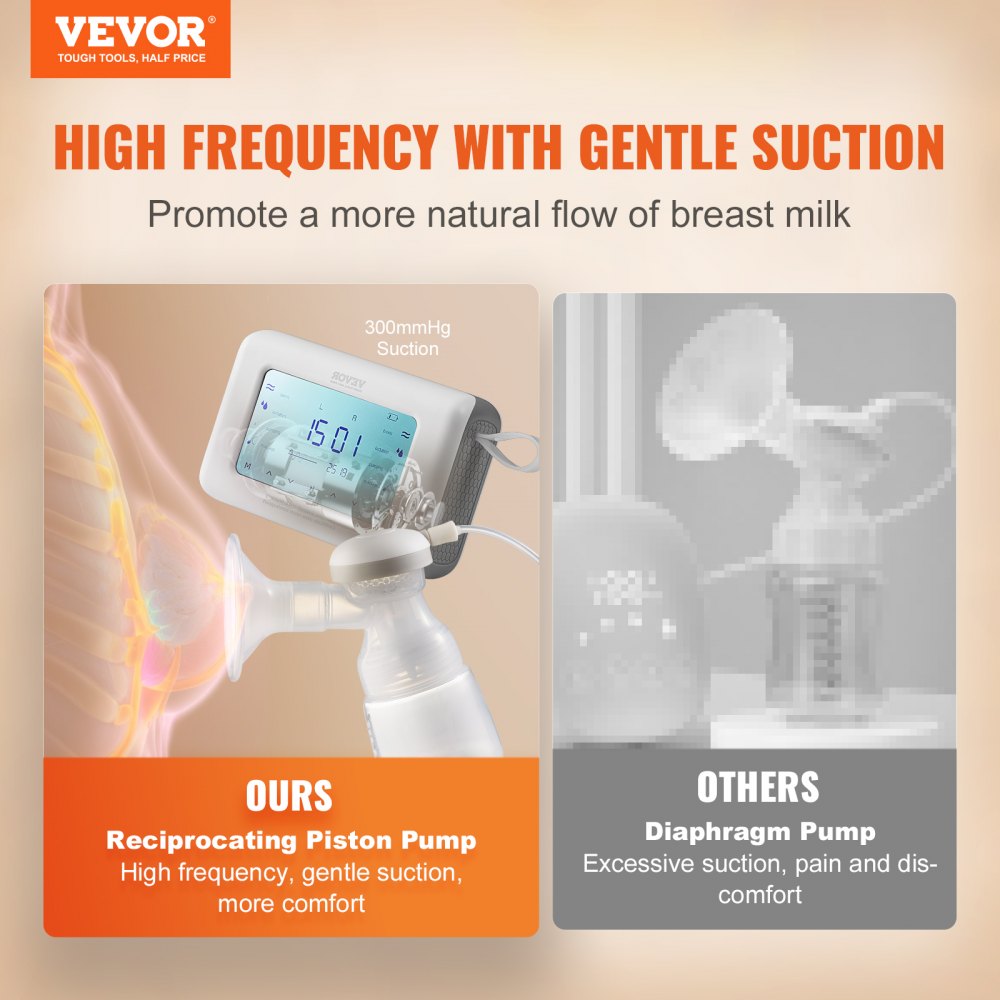 Breast Pump, Single/Double Adjustable Electric Breast Pumps, 4 Modes & 9/15 Levels, Reciprocating Piston Pumps, 4000mAH Anti-Backflow Breastfeeding Pump with 300mmHg High Suction, 18/22mm Flange