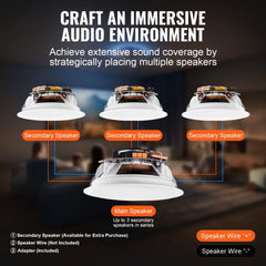 6.5`` Bluetooth in Ceiling Speakers, 150W, Flush Mount Ceiling & in-Wall Speaker System with 8ΩImpedance 89dB Sensitivity, for Home Kitchen Living Room Bedroom or Covered Outdoor Porches, Single