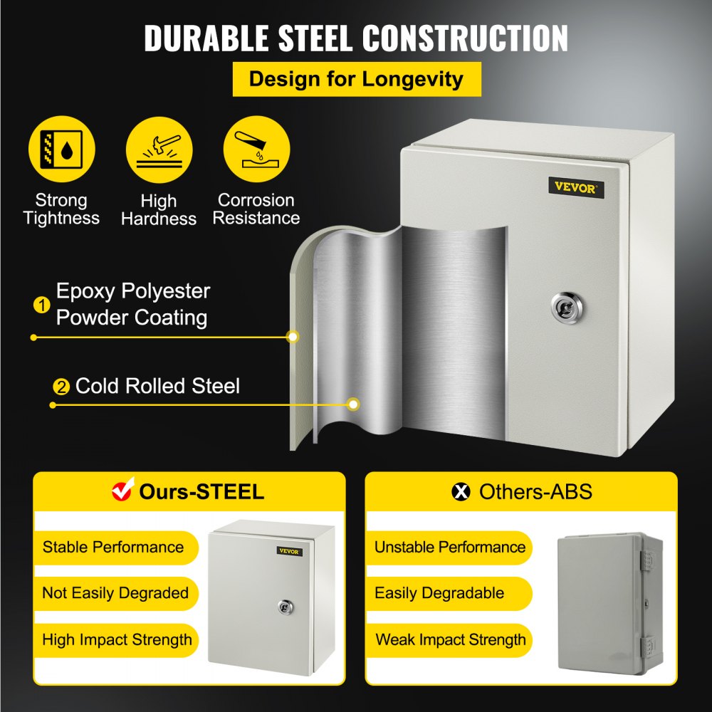 NEMA Steel Enclosure, 10 x 8 x 6`` NEMA 4X Steel Electrical Box, IP66 Waterproof & Dustproof, Outdoor/Indoor Electrical Junction Box, with Mounting Plate