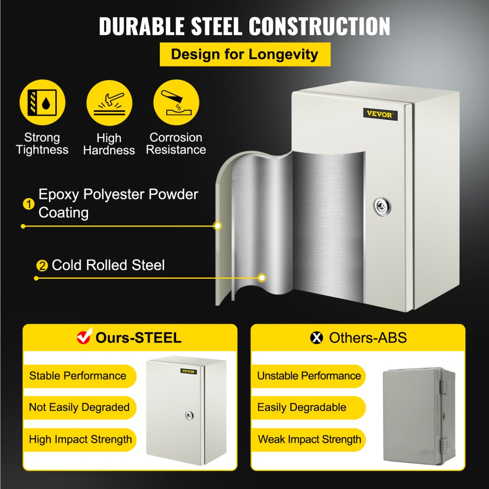 NEMA Steel Enclosure ,12 x 8 x 6`` NEMA 4X Steel Electrical Box, IP66 Waterproof & Dustproof, Outdoor/Indoor Electrical Junction Box, with Mounting Plate