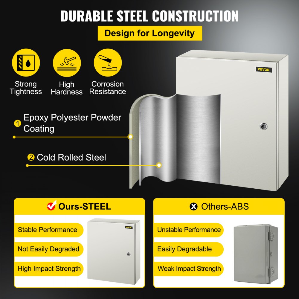 NEMA Steel Enclosure, 20 x 16 x 6`` NEMA 4X Steel Electrical Box, IP66 Waterproof & Dustproof, Outdoor/Indoor Electrical Junction Box, with Mounting Plate