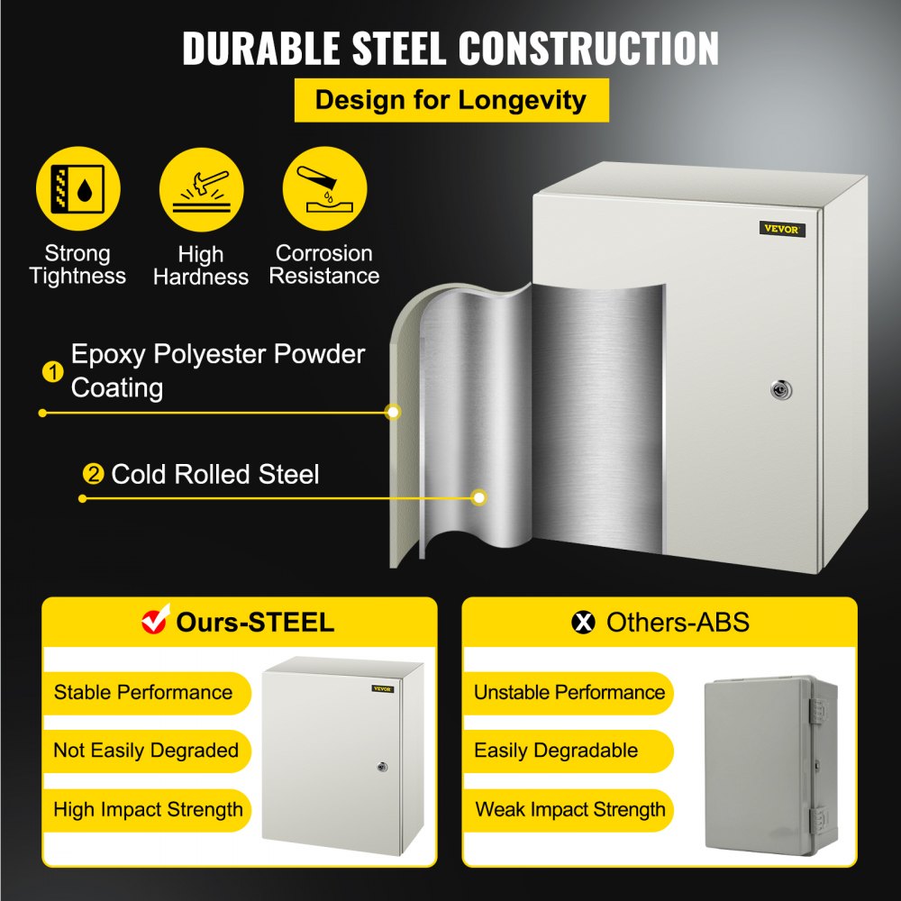 NEMA Steel Enclosure, 20 x 16 x 8`` NEMA 4X Steel Electrical Box, IP66 Waterproof & Dustproof, Outdoor/Indoor Electrical Junction Box, with Mounting Plate