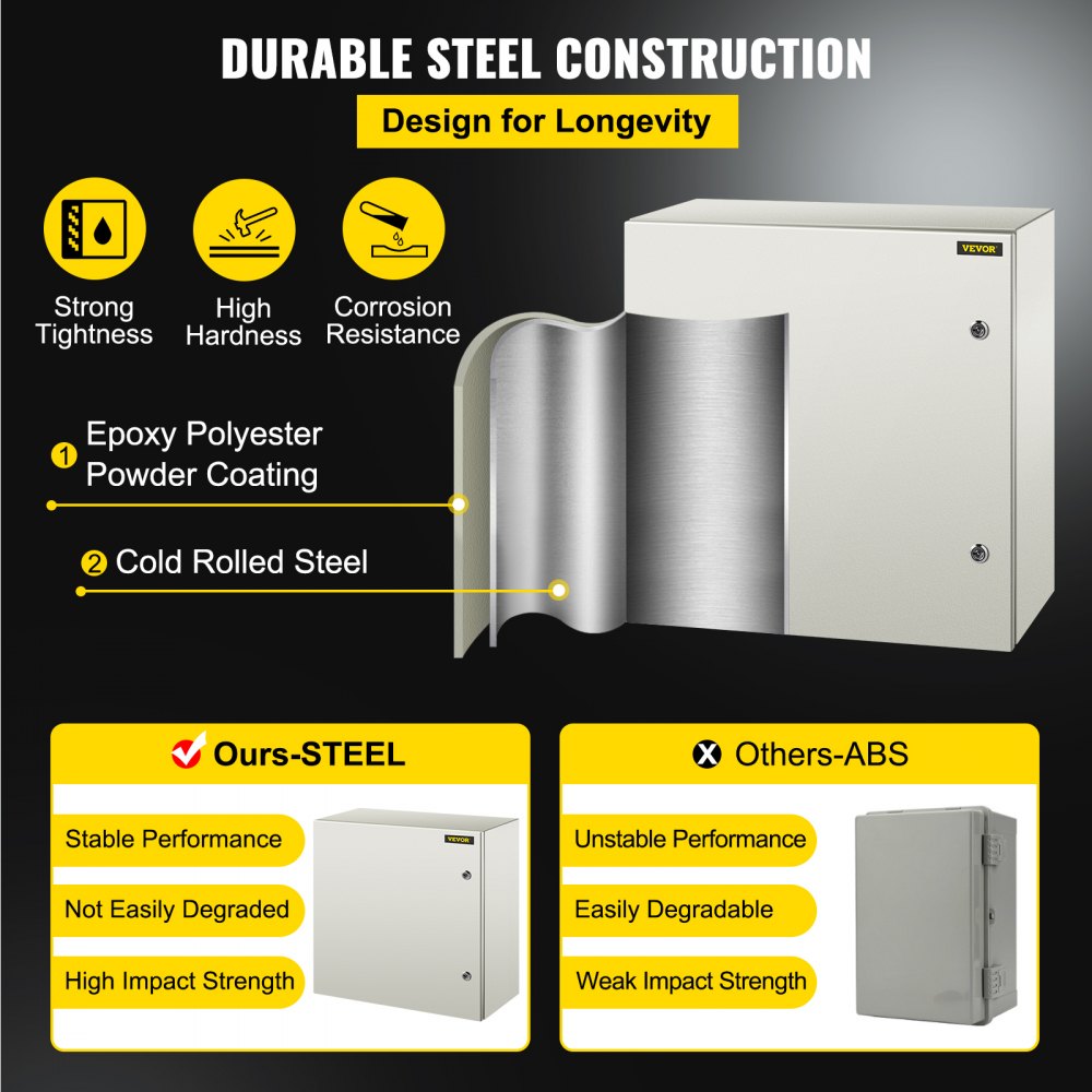 NEMA Steel Enclosure, 24 x 24 x 12`` NEMA 4X Steel Electrical Box, IP66 Waterproof & Dustproof, Outdoor/Indoor Electrical Junction Box, with Mounting Plate