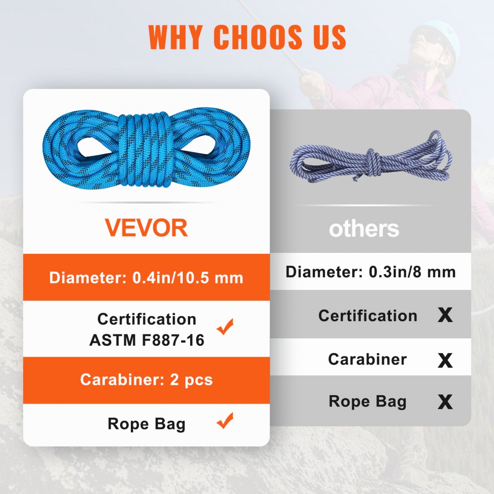 Static Climbing Rope, 32 ft Outdoor Rock Climbing Rope with 26KN Breaking Tension, 0.4`` /10 mm High Strength Safety Rope, Escape Rope with 2pcs Carabiner and Storage Bag