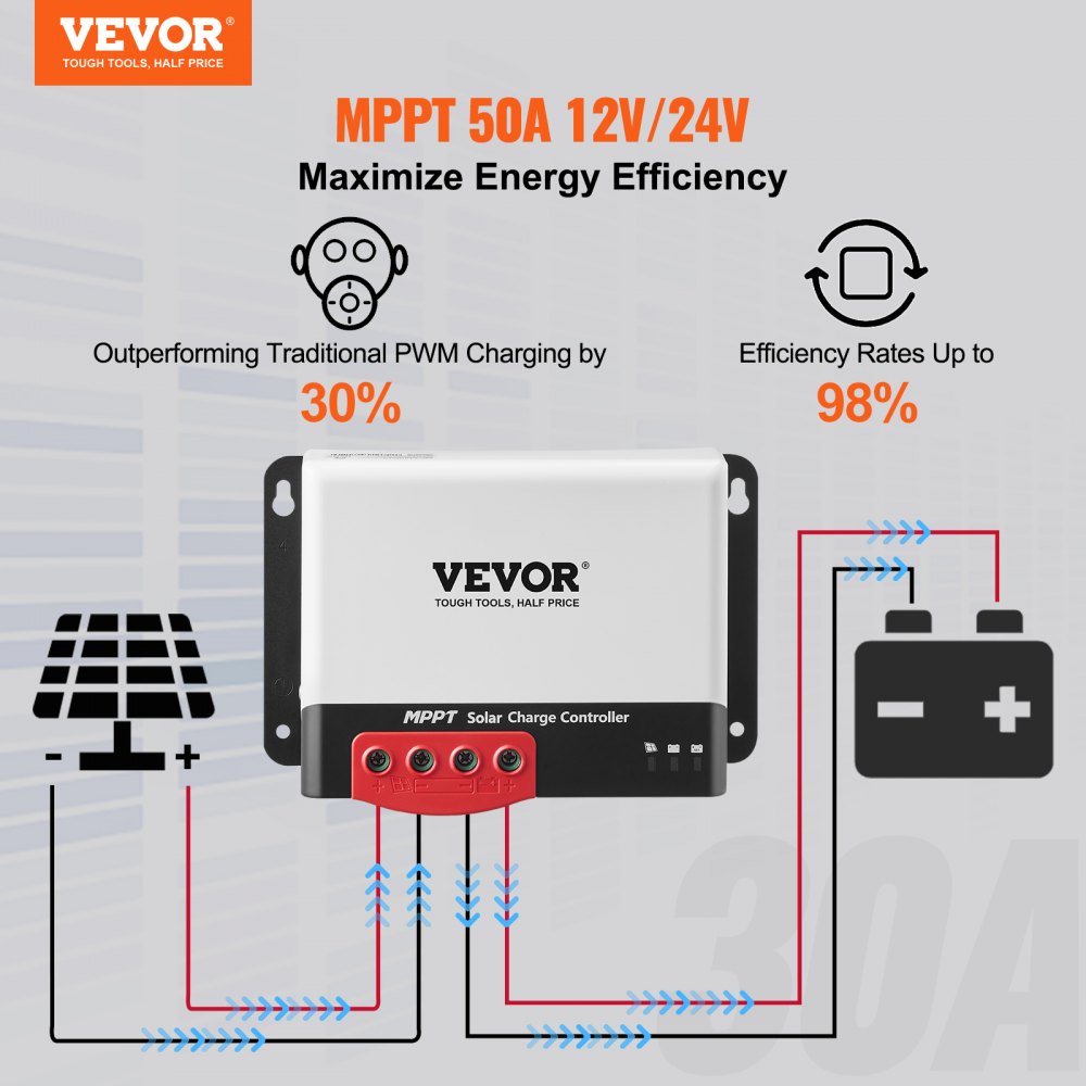 Bostome 50A MPPT solar charge controller with Bluetooth, supports 12V/24V systems.