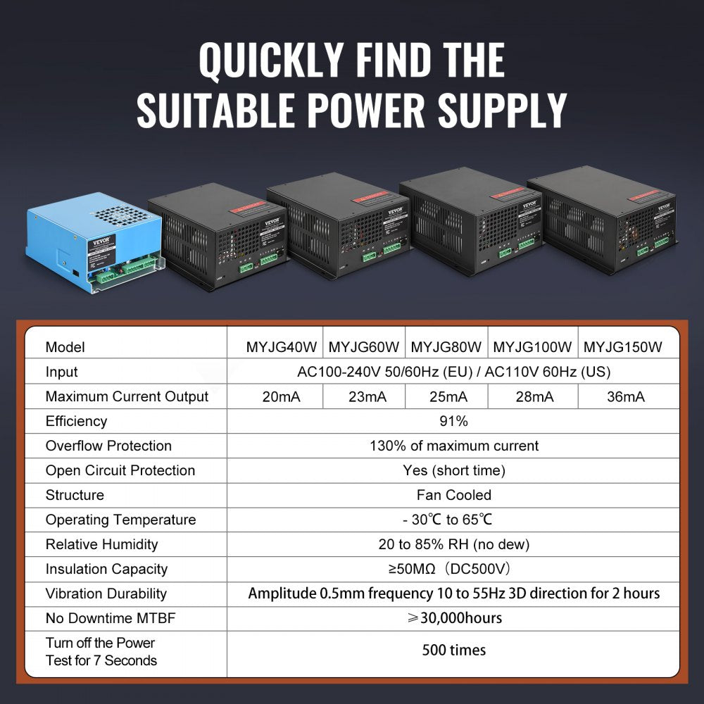 CO2 Laser Power Supply for 100W Laser Tube Laser Engravers and Cutters