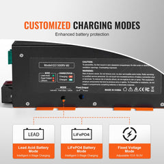 RV Converter 80 Amp 110V AC to 12V DC RV Power Converter Battery Charger
