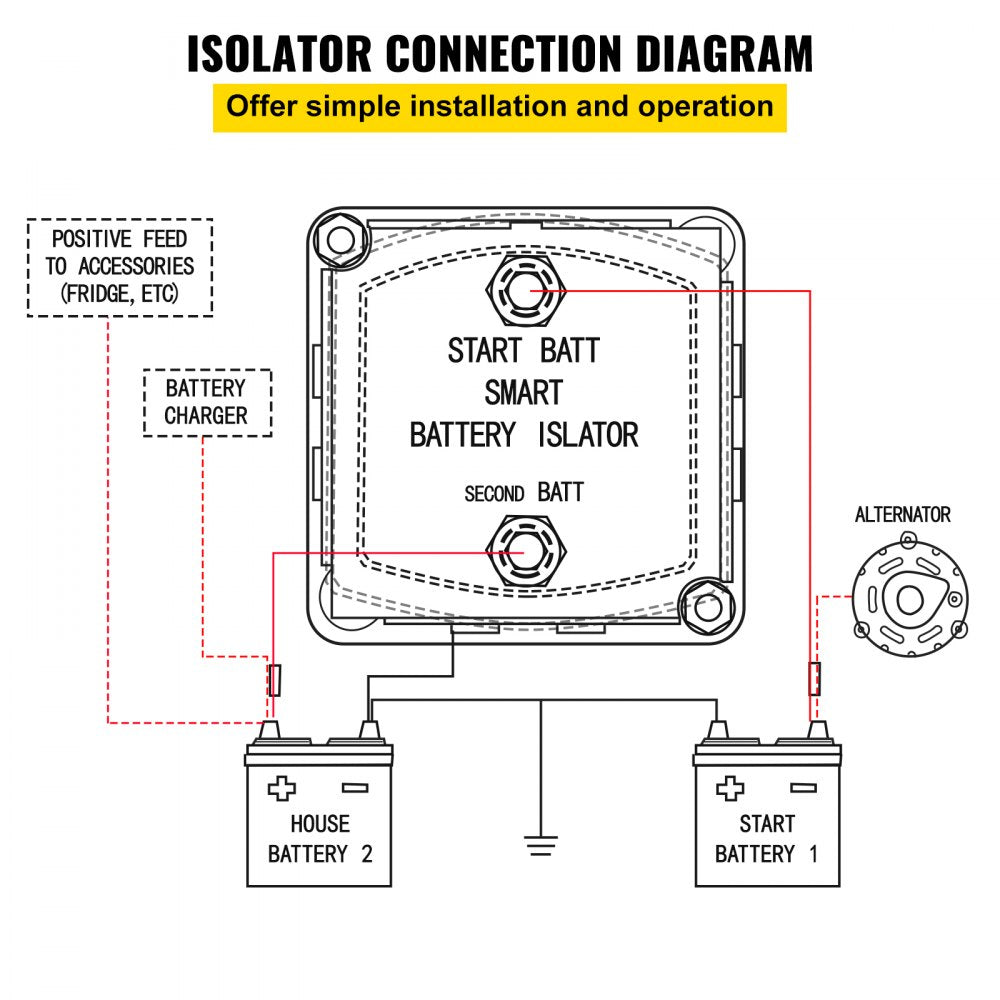 Split Charge Relay Kit, 6mtr 12V, Automatic Dual Battery Isolator Kit with 140AMP Voltage Sense Relay VSR, Compatible with RV Marine Car Vehicle Truck Caravan Camper Yacht ATV UTV Boats Workshop