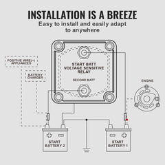 Dual Battery Isolator Kit, 12V 140Amp, Manual and Auto Modes VSR Voltage Sensitive Relay with LCD Screen, Smart Battery Isolator for ATV UTV RV Camper Off-Road Vehicle Caravan Truck Boat Yacht