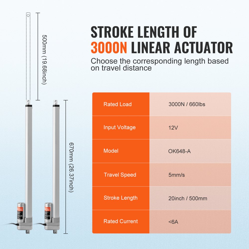 Linear Actuator 12V, 20 Inch Waterproof IP65 Linear Actuator, 660lbs/3000N 0.19"/s Linear Motion Actuator with Mounting Bracket for Outdoor Use