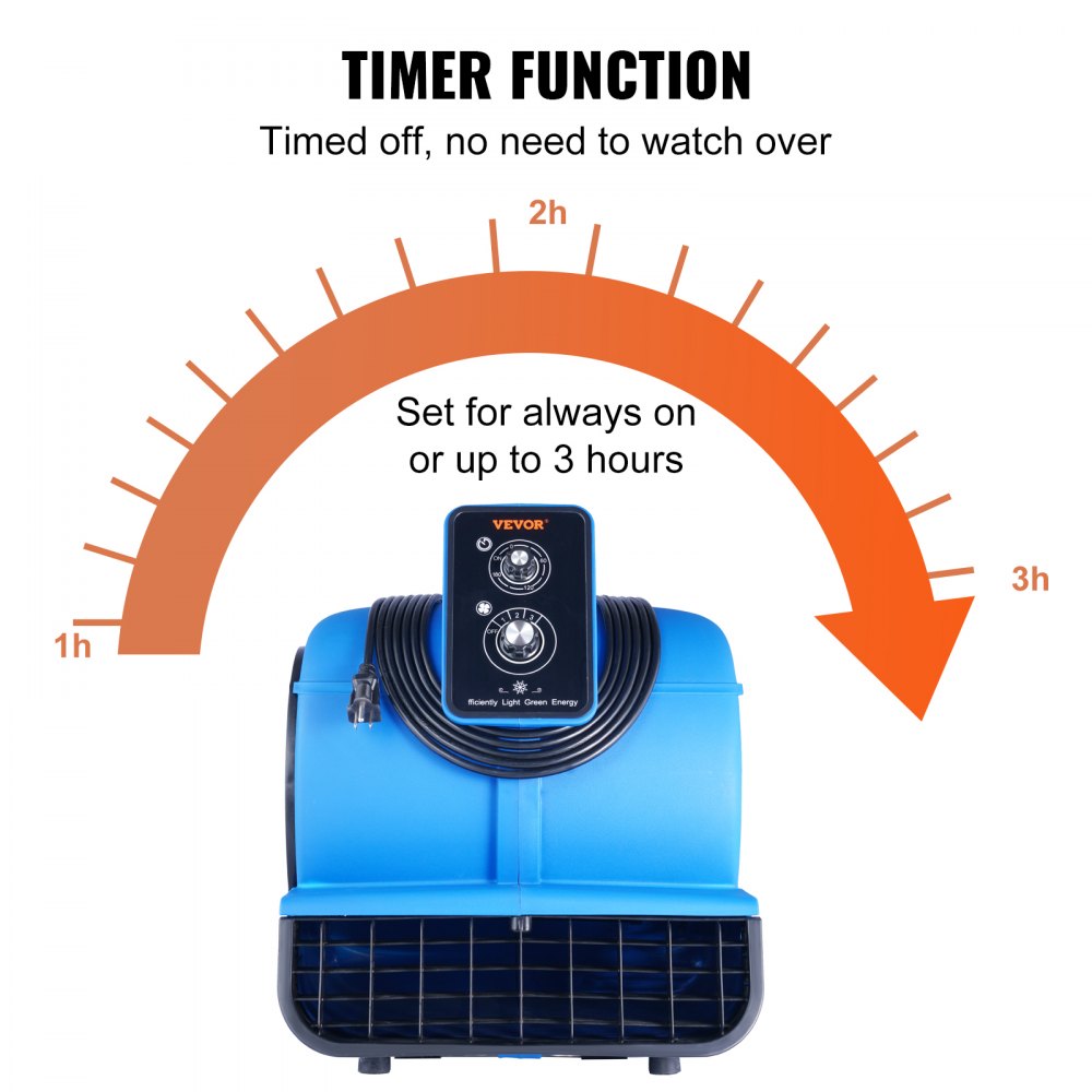 Bostome 1/2 HP Floor Blower with three speeds and adjustable angles for efficient airflow.