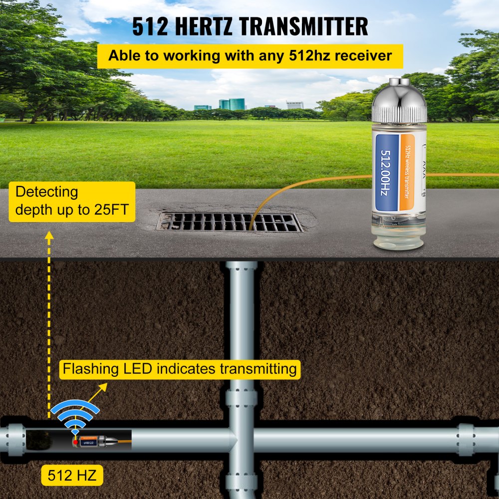 A 512Hz pipe transmitter is shown locating an underground pipe with a 25ft depth range.