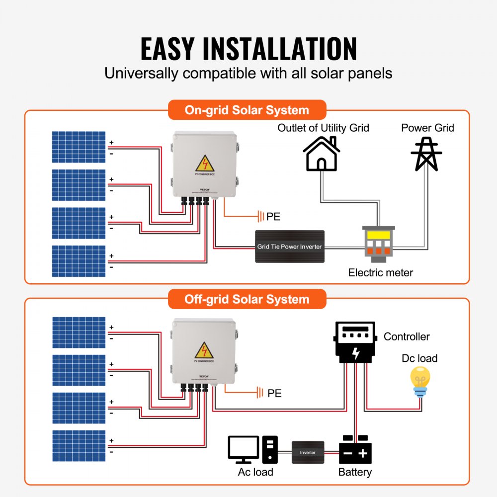 Diagram of Bostome Solar PV Combiner Box showing easy installation in on-grid and off-grid solar systems with 4 strings.