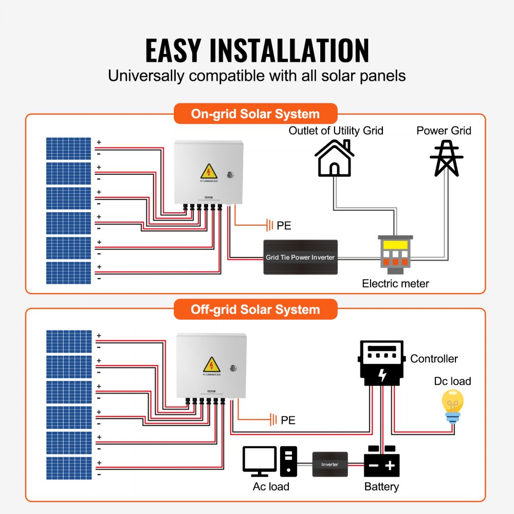 Diagram of Bostome Solar PV Combiner Box installation for on-grid and off-grid systems with solar panels.