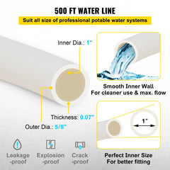 500 ft roll of 1-inch white PEX-B tubing with smooth inner wall and 0.07-inch thickness.