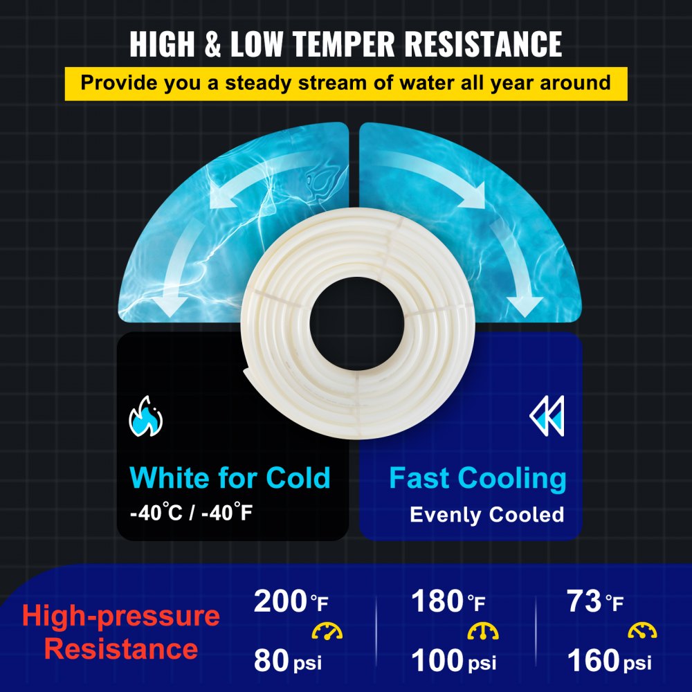 A coiled white PEX-B tubing is shown with temperature and pressure resistance information.