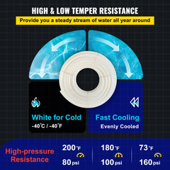 A coiled white PEX-B tubing is shown with temperature and pressure resistance information.