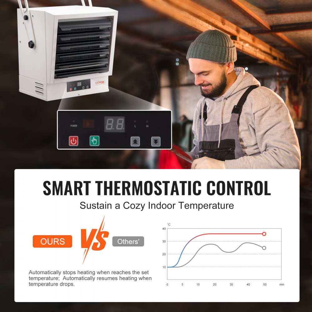 Electric Garage Heater, 10000-Watt Digital Fan-Forced Wall/Ceiling Mount Shop Heater, with Remote Control Overheat Protection, Hardwired Heater with 9-Hour Timer, Ideal for Workshop, ETL Listed